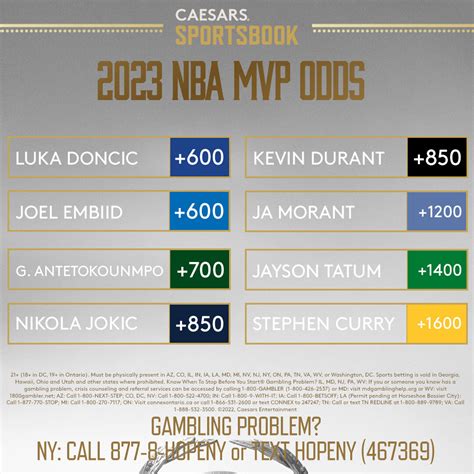vegas odds for nba mvp|NBA MVP Odds .